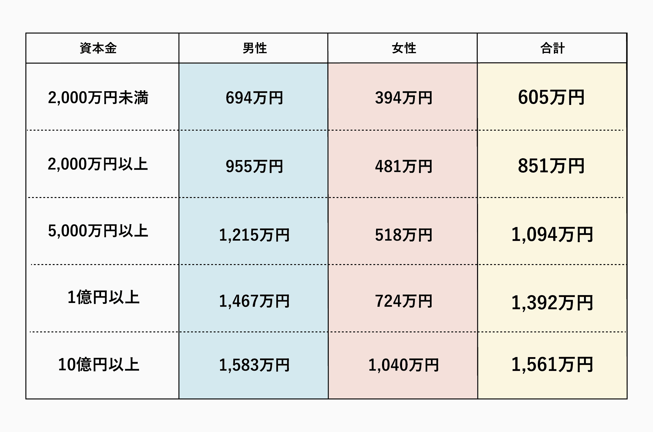 失敗しない役員報酬の決め方を徹底解説 | INQ MAG